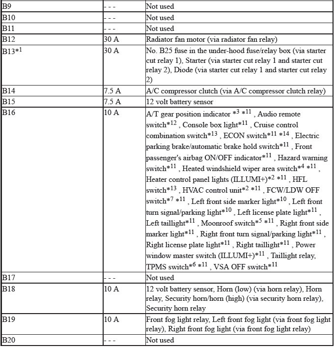 Electrical System - Testing & Troubleshooting